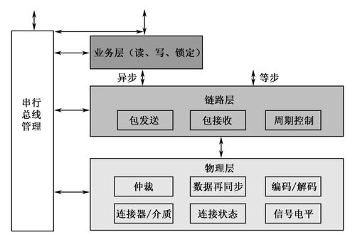 計(jì)算機(jī)及其外圍設(shè)備的輸入輸出系統(tǒng)