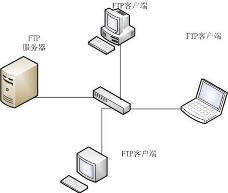 機(jī)房服務(wù)器與辦公電腦臺式機(jī)選購指南 精準(zhǔn)配置，高效協(xié)同